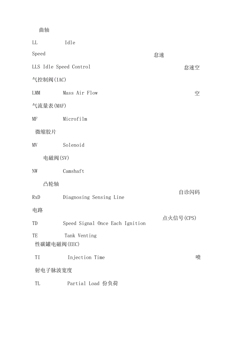 BMW宝马汽车缩略语_第3页