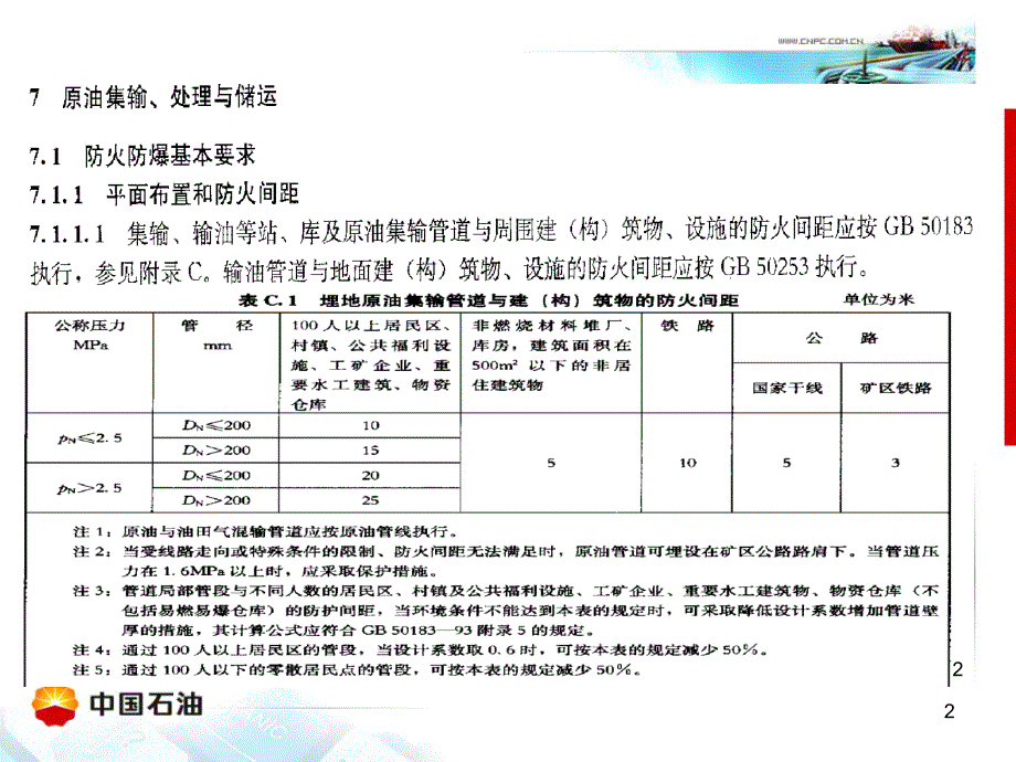 SY5225石油天然气钻井开发储运防火防爆安全生产技术规程PPT精品文档_第2页