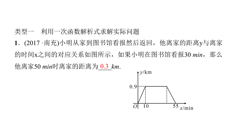 《一次函数的实际应用》专题练习题课件_第2页