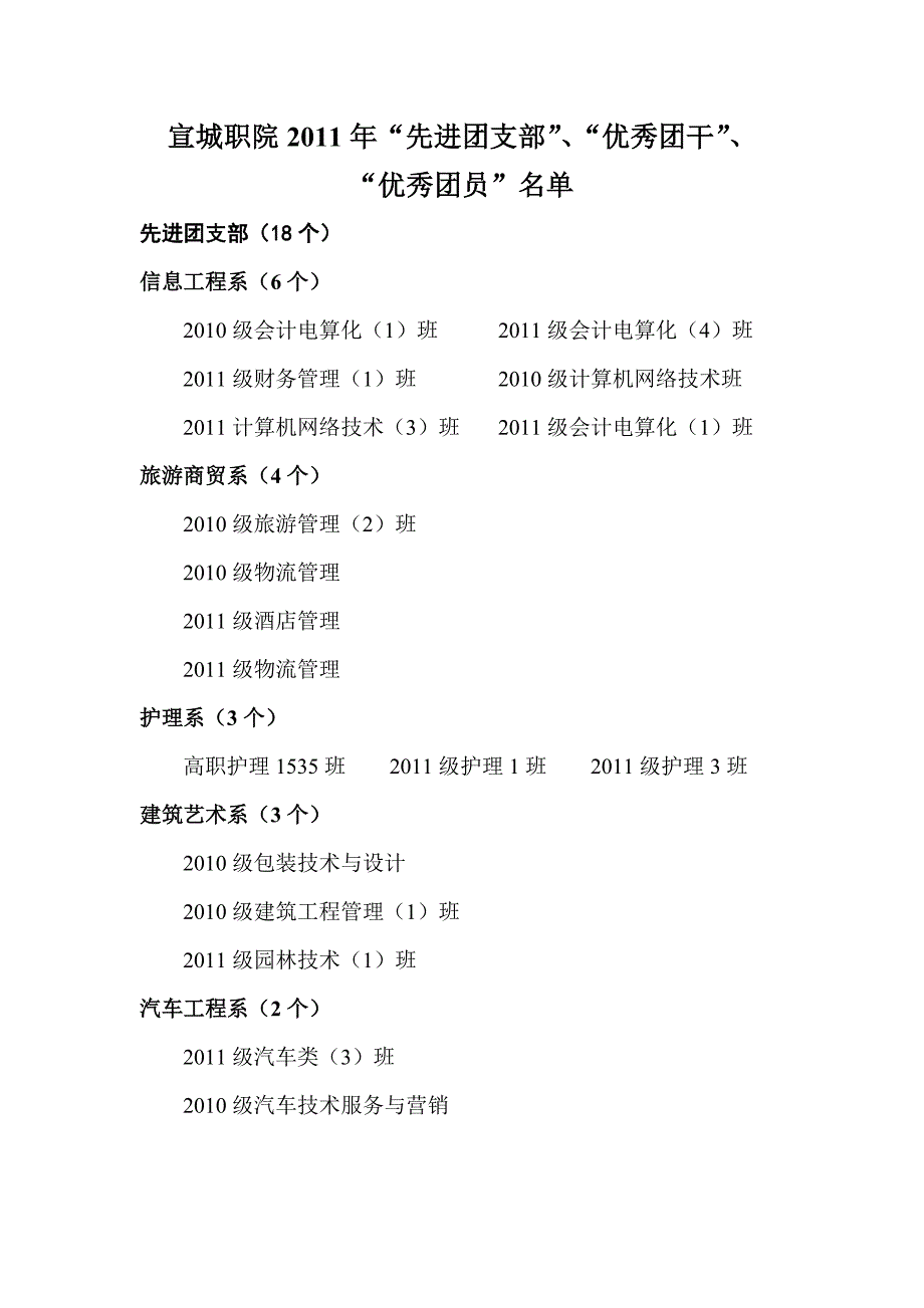 宣城职院2011年先进团支部、优秀团干、_第1页