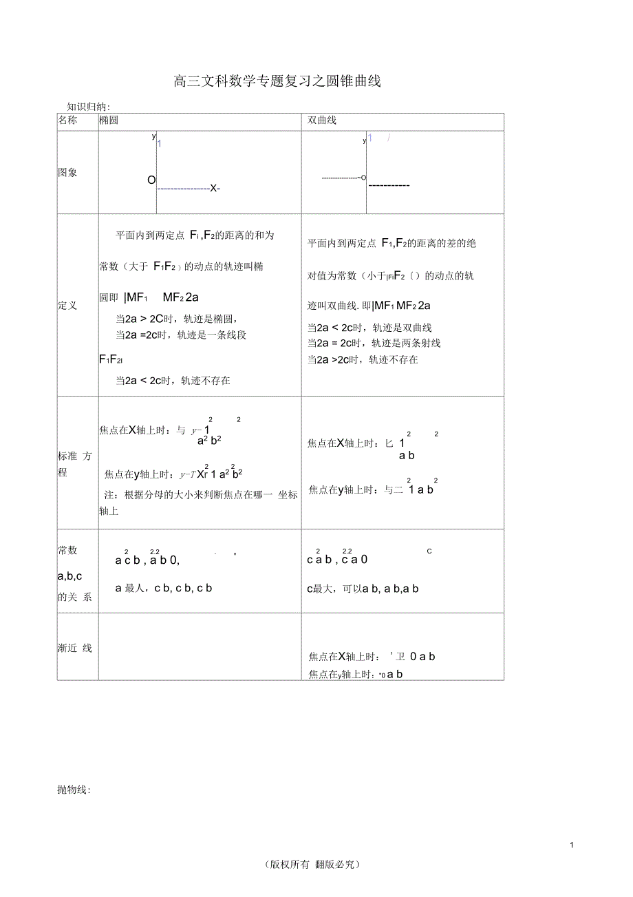 高考文科数学圆锥曲线专题复习_第1页