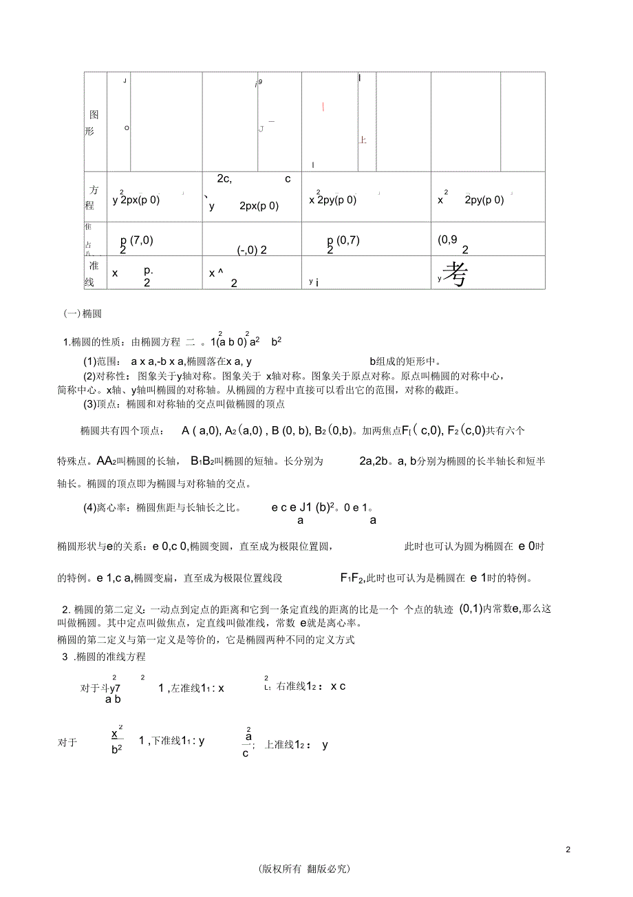 高考文科数学圆锥曲线专题复习_第2页