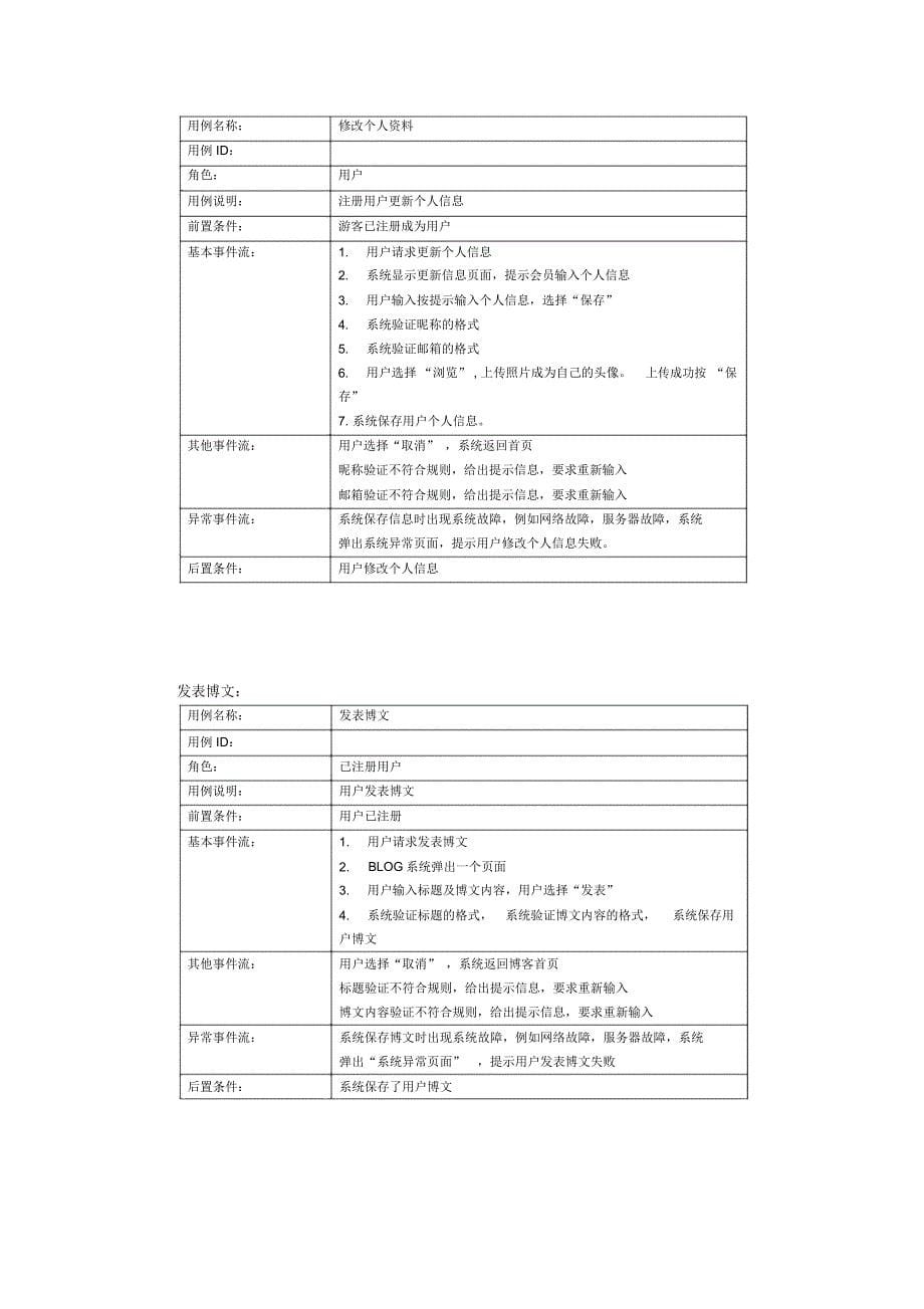 个人博客系统需求分析_第5页