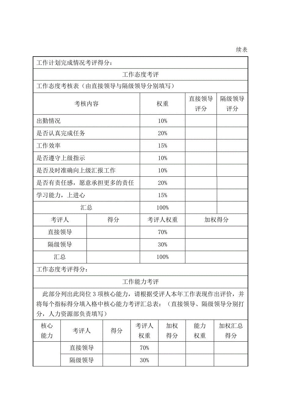 第六章绩效管理_第2页