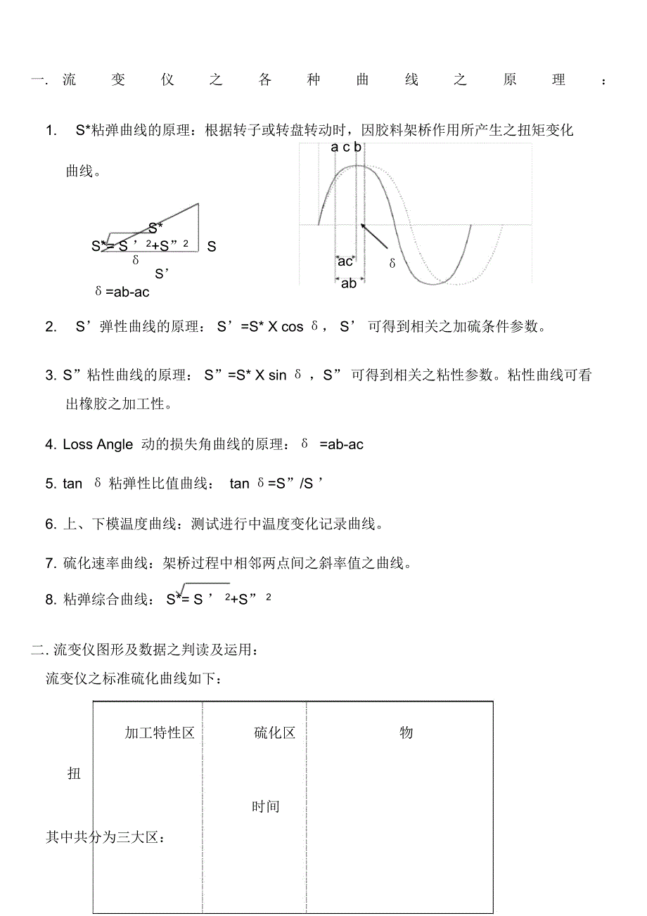 硫化曲线介绍_第1页