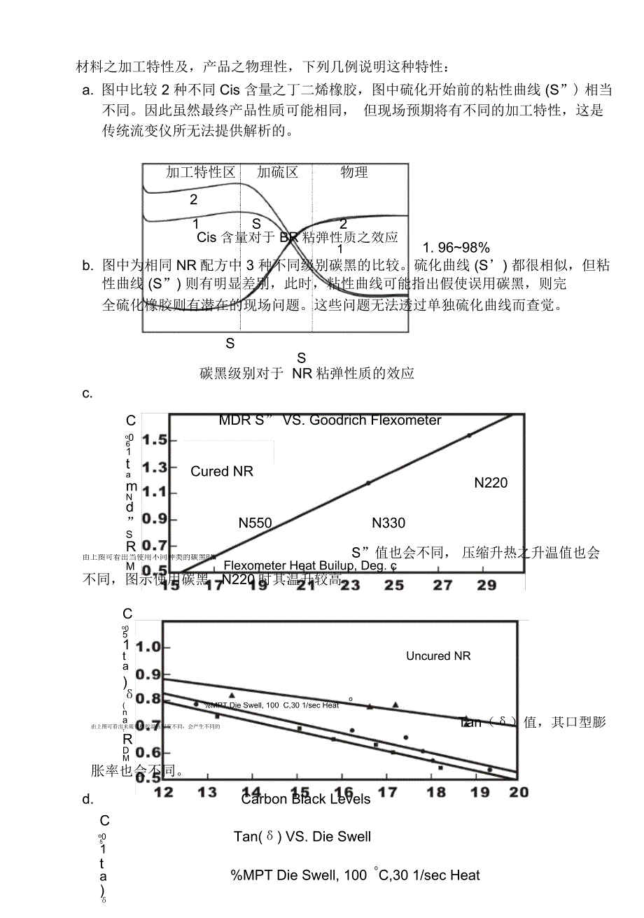 硫化曲线介绍_第3页