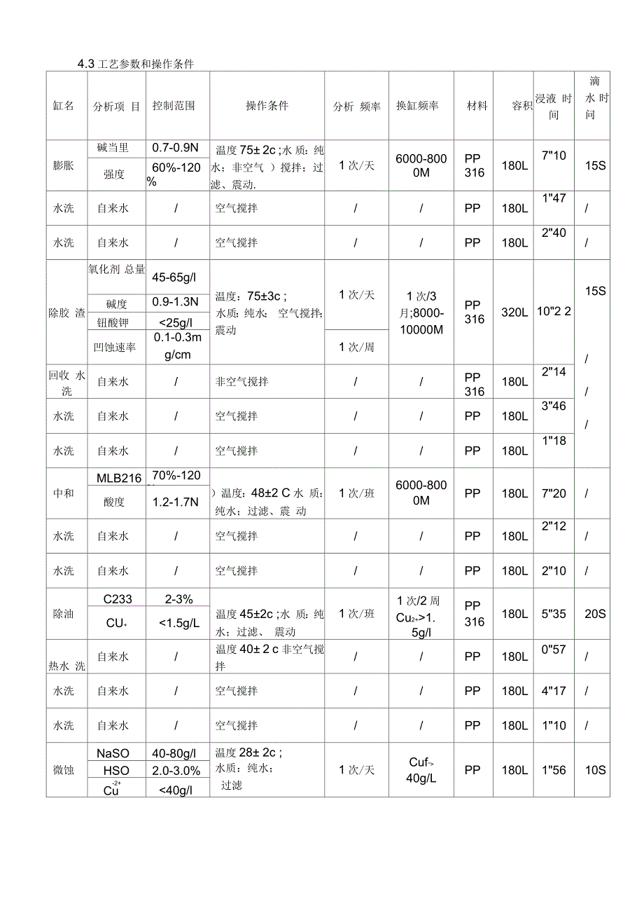 沉铜工序作业指导书讲解学习_第3页