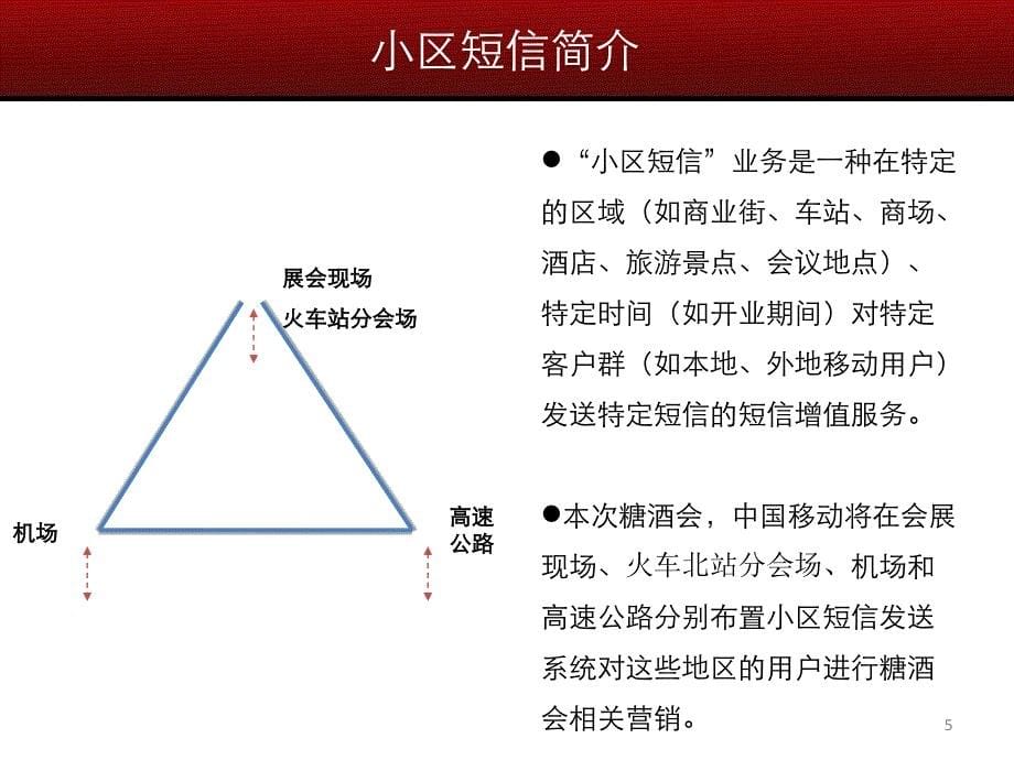 成都糖酒会中国移动12580招商方案_第5页