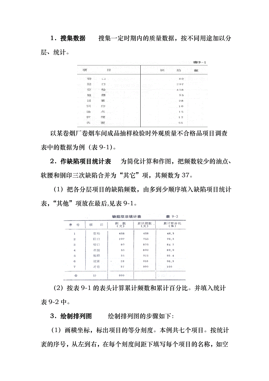 统计过程控制（SPC）与休哈特控制图4_第2页