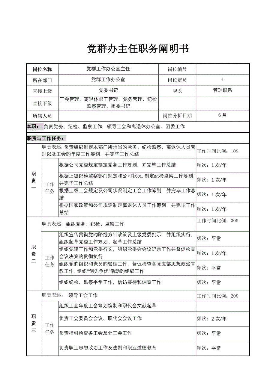 党群办岗位职务专项说明书_第2页