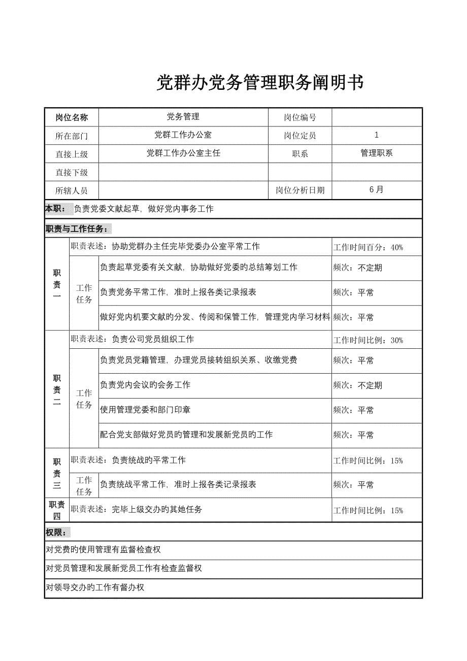 党群办岗位职务专项说明书_第5页