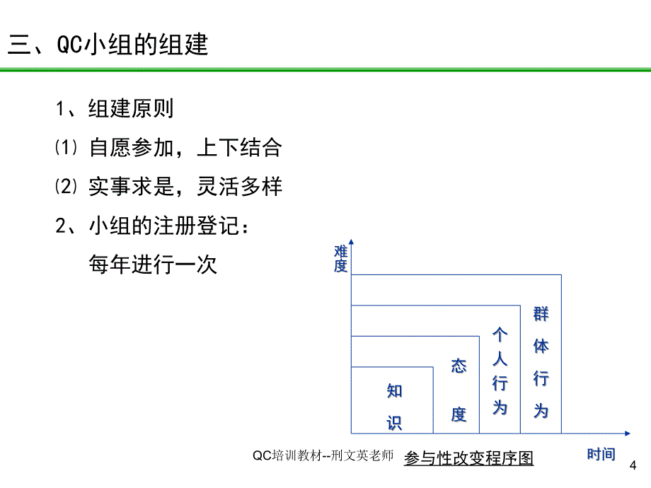 QC培训教材--刑文英老师课件_第4页