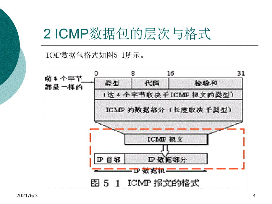 ICMP协议详解_第4页