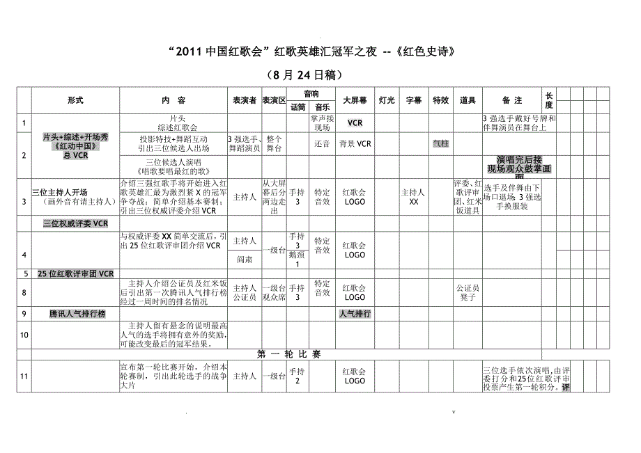 中国达人秀冠军之夜台本824稿_第1页