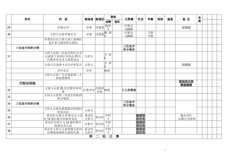 中国达人秀冠军之夜台本824稿_第3页