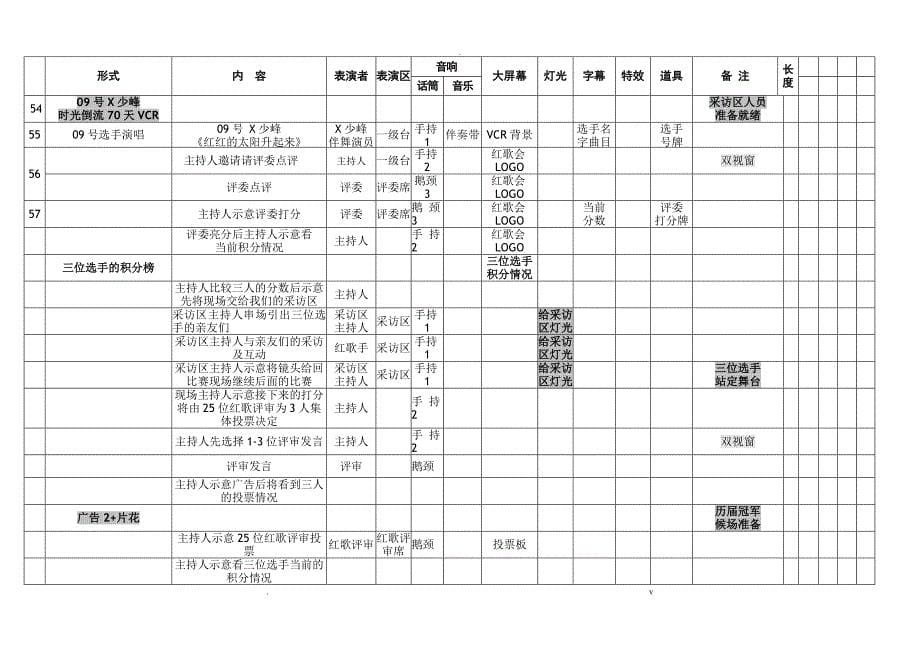 中国达人秀冠军之夜台本824稿_第5页