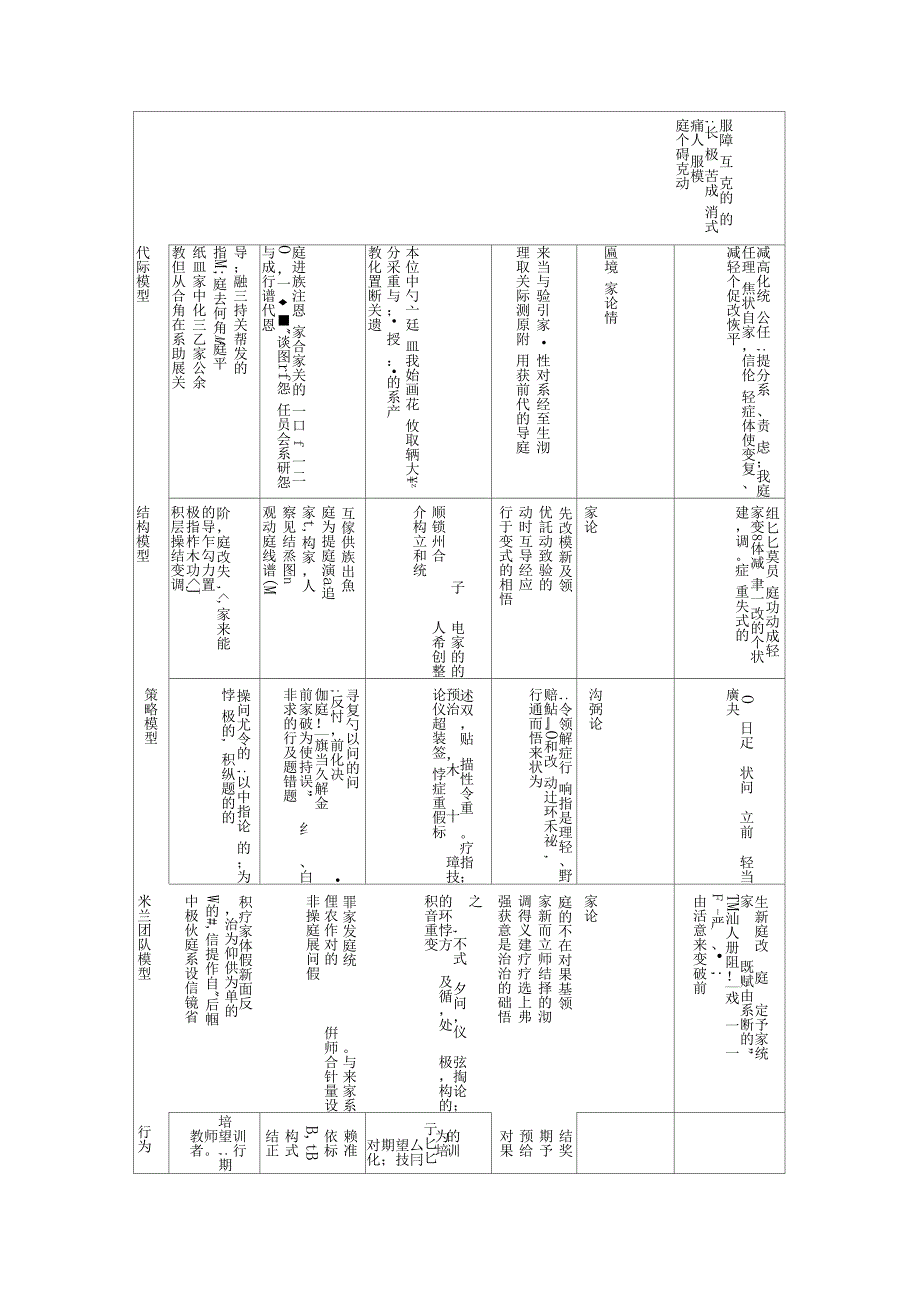 家庭治疗理论观点的比较_第4页