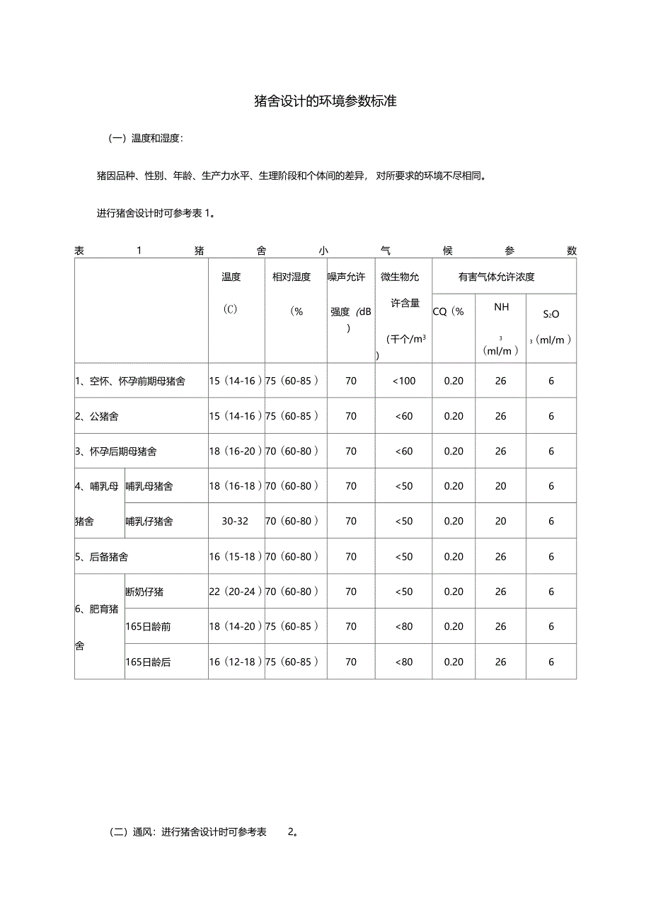 猪舍设计的环境参数_第1页