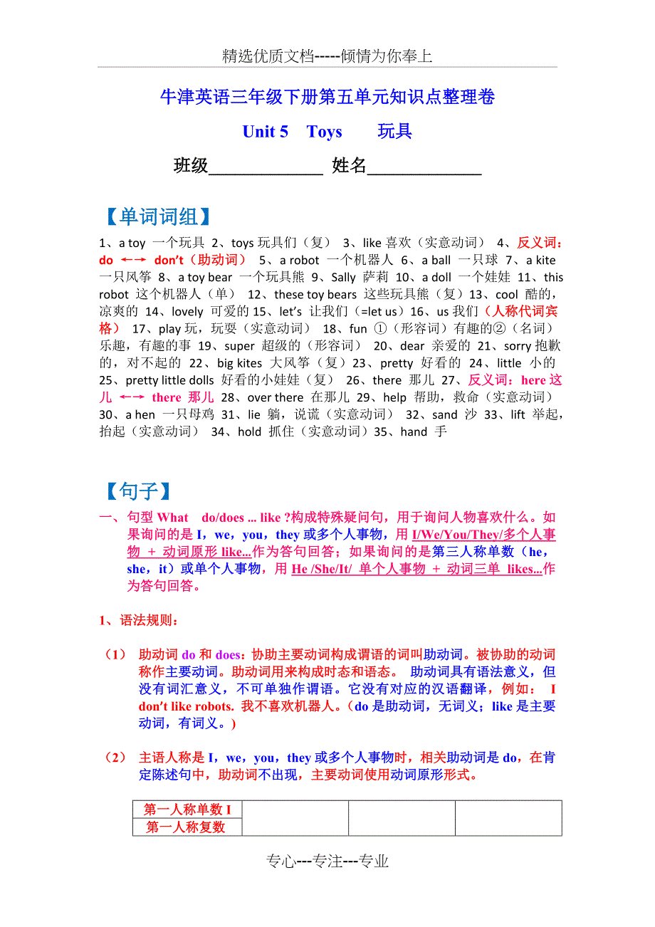 牛津英语三年级下册第五单元知识点整理卷_第1页