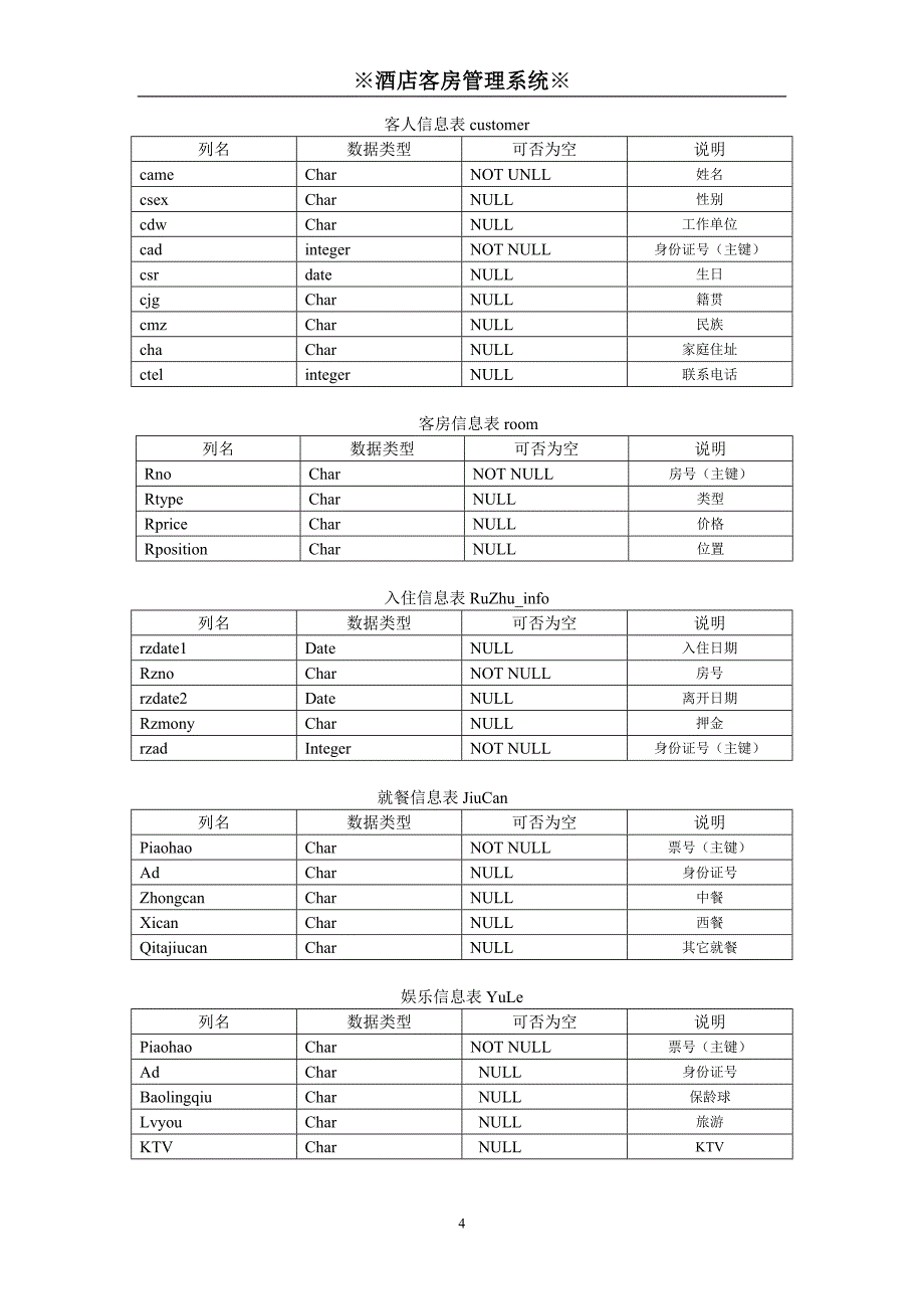 数据库课程设计-酒店管理系统课程设计.doc_第4页