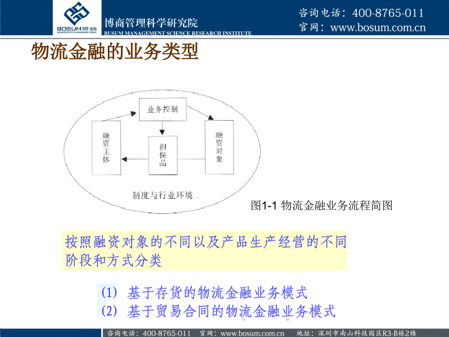 物流金融的操作模式以及主要运作方式解析博商课件_第2页