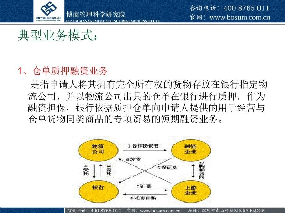 物流金融的操作模式以及主要运作方式解析博商课件_第5页