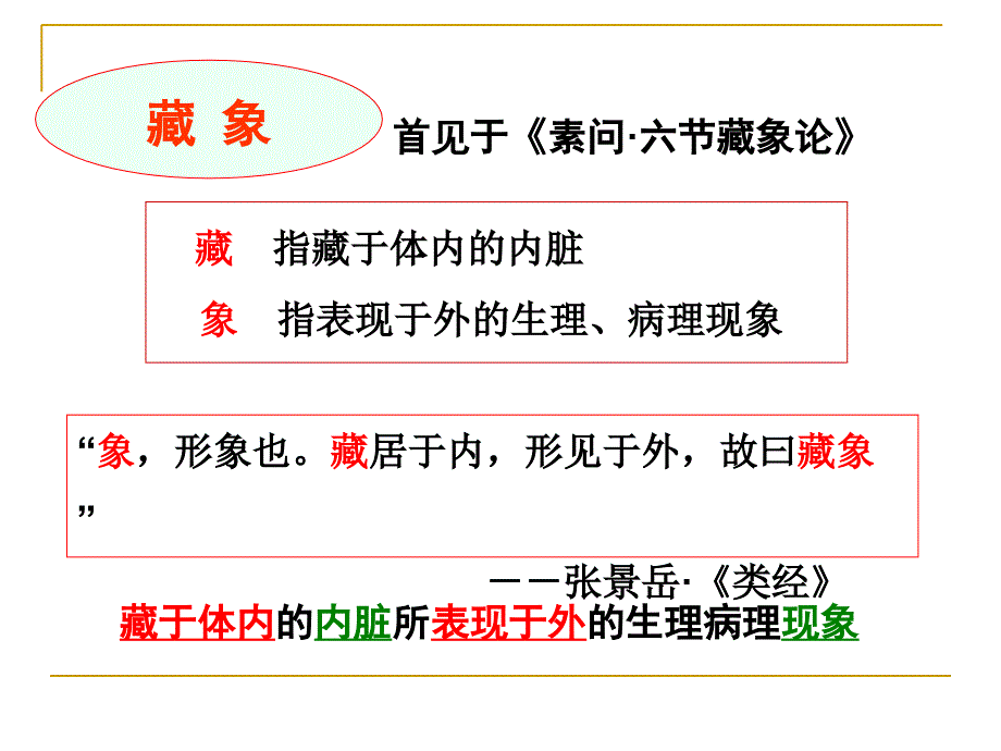 中医学藏象学说上课讲义_第2页