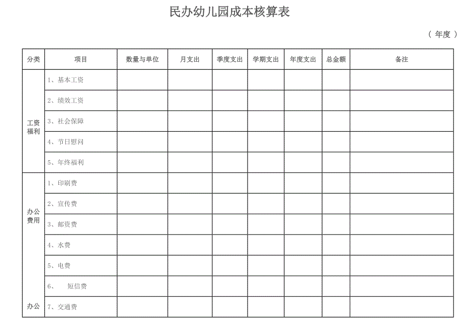 幼儿园成本核算表优质资料_第2页