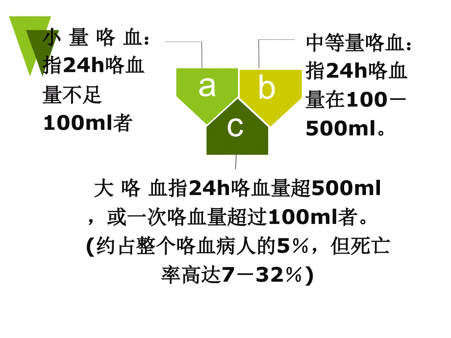 咯血诊断与治疗ppt课件_第3页