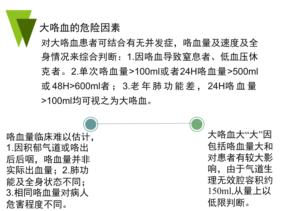 咯血诊断与治疗ppt课件_第4页