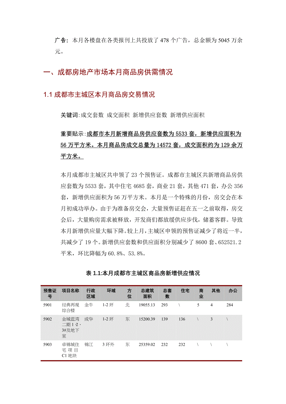 成都房地产市场分析09年5月_第2页