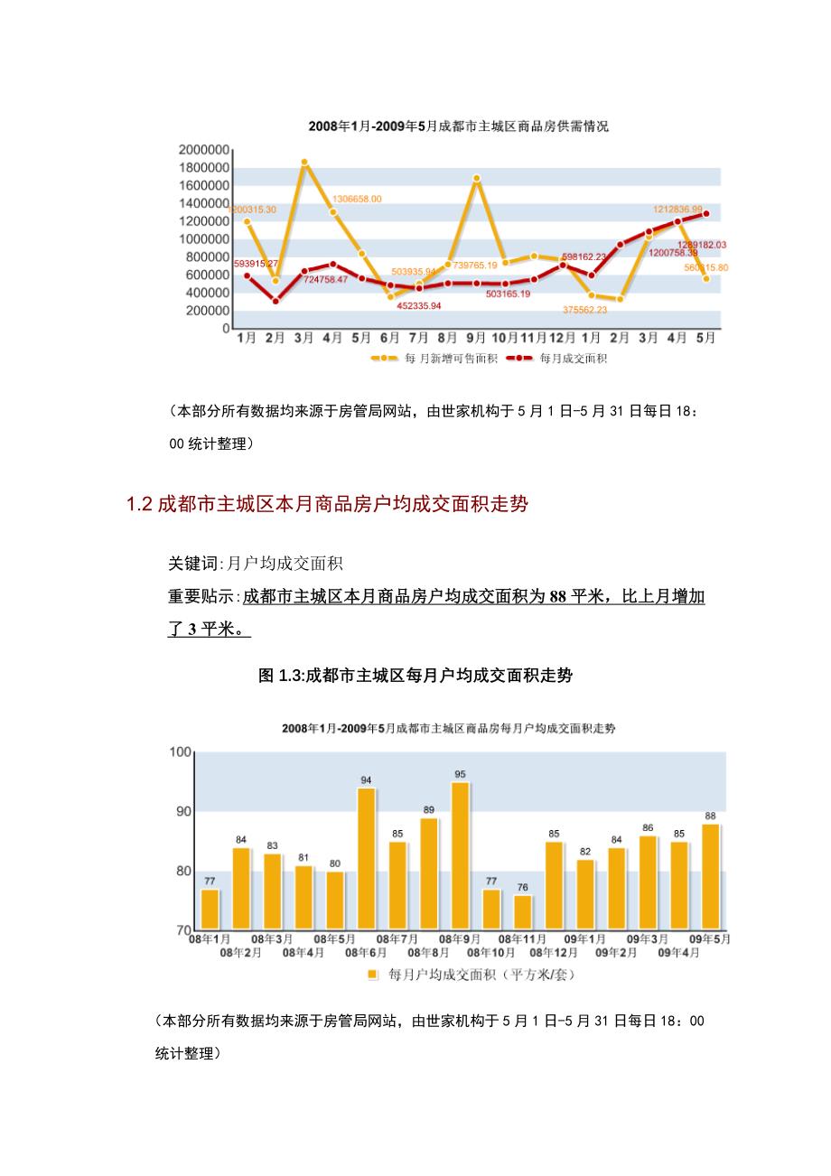 成都房地产市场分析09年5月_第5页