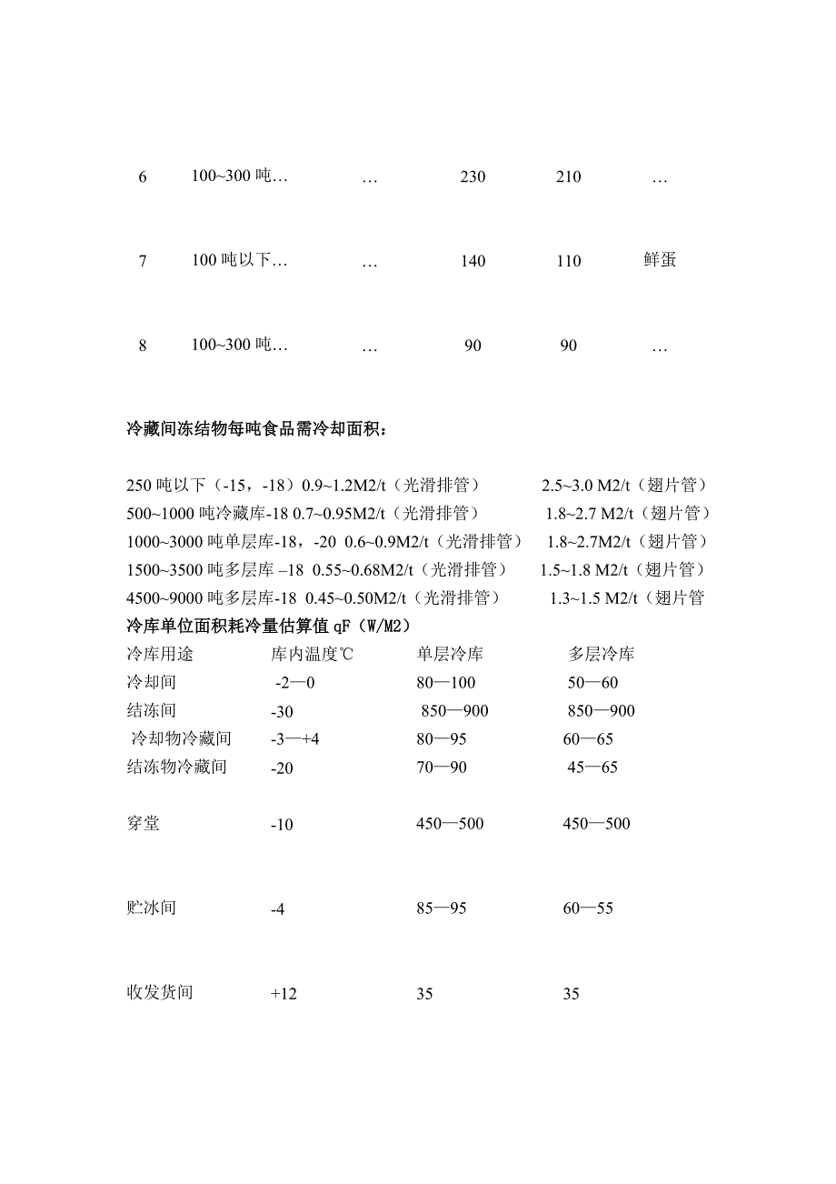 冷库冷藏间制冰冷负荷估算.doc_第3页