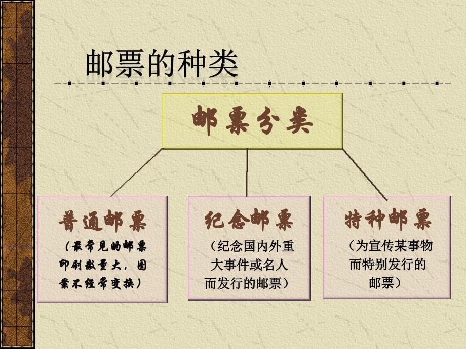 小学美术四年级上册精美的邮票课件2_第5页