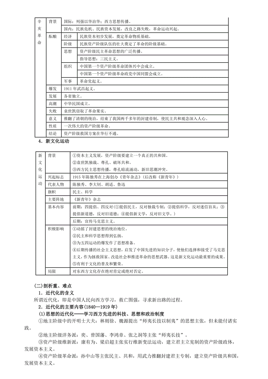 第三单位知识结构图.doc_第2页