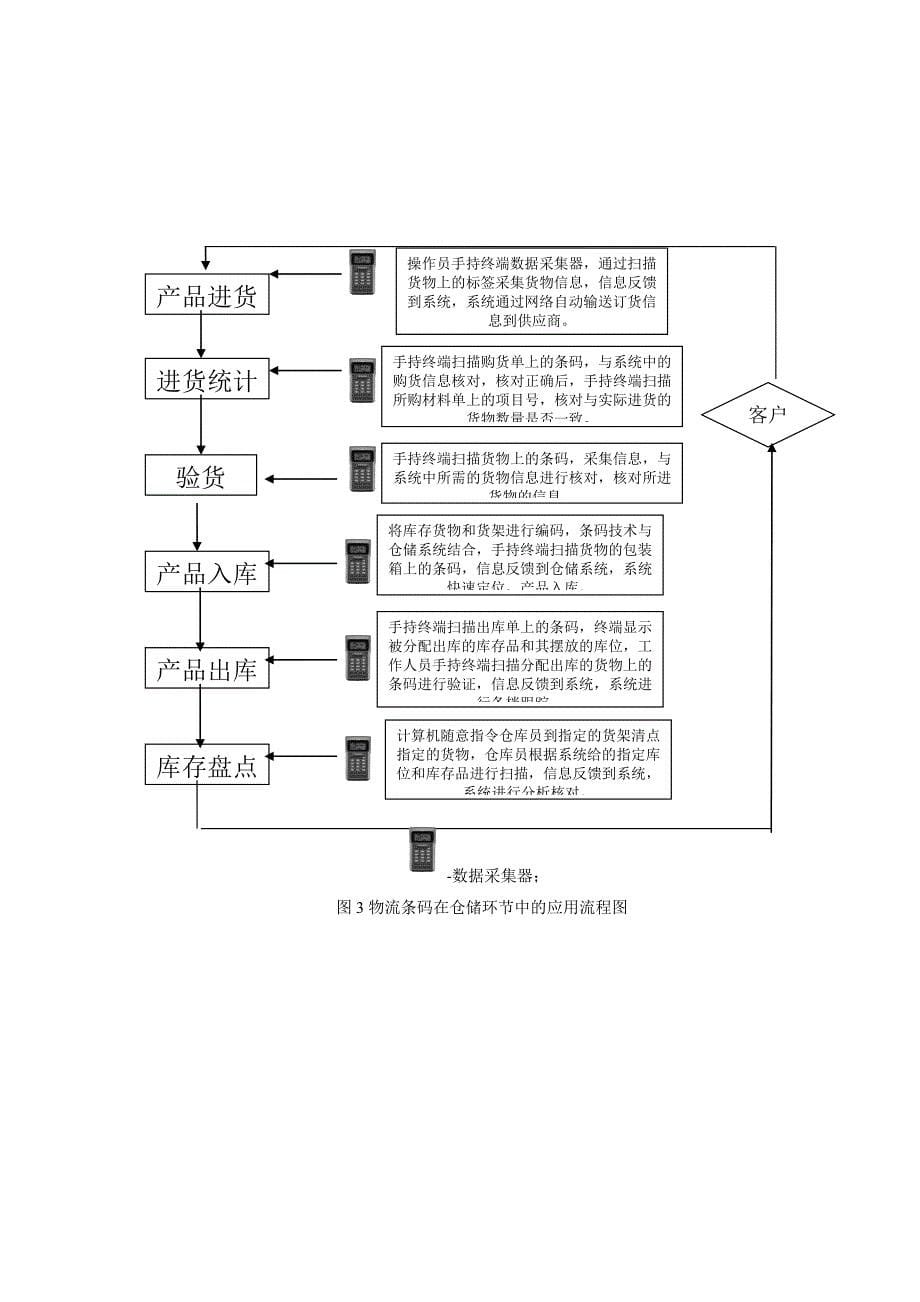 条码在物流技术中的应用_第5页