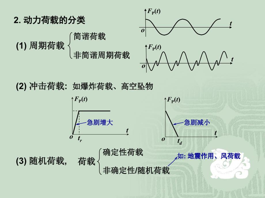 结构力学课件：II_6-8讲_动力计算_第3页