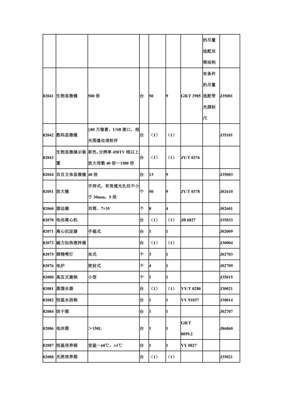 理化生仪器标准_第2页