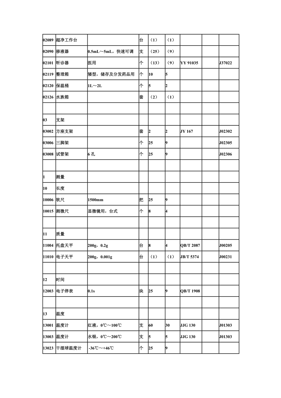 理化生仪器标准_第3页