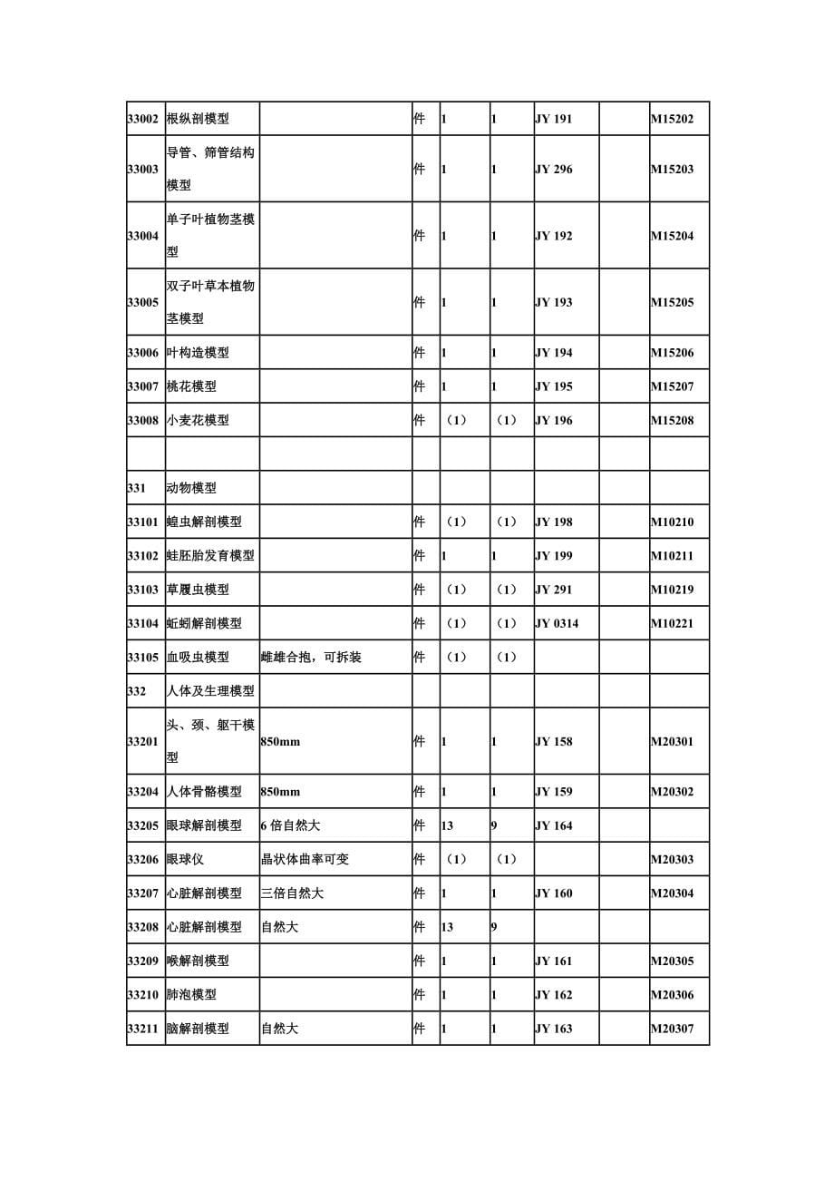 理化生仪器标准_第5页