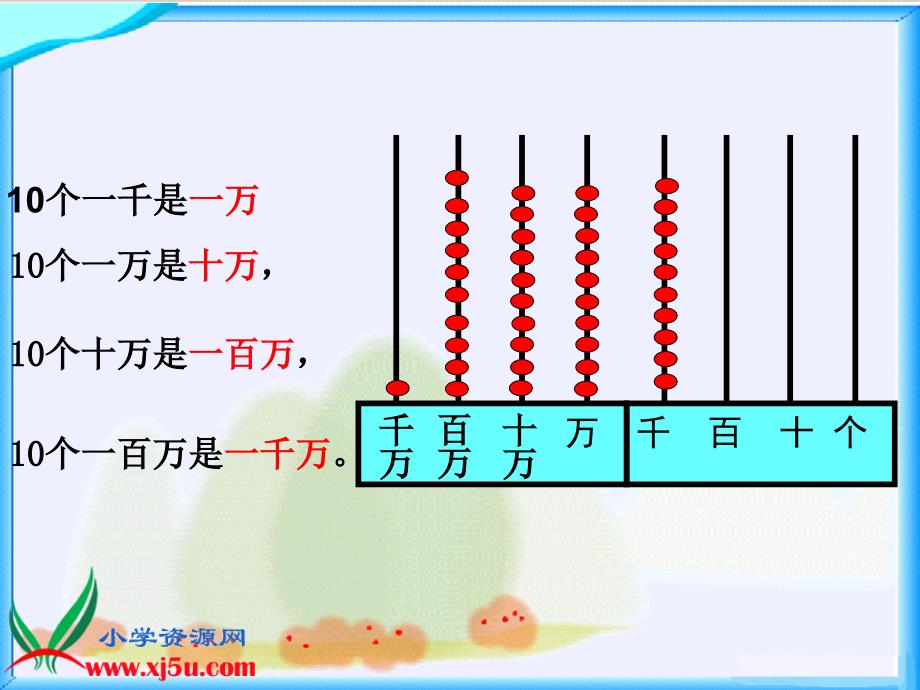 《认识整万数》_第4页