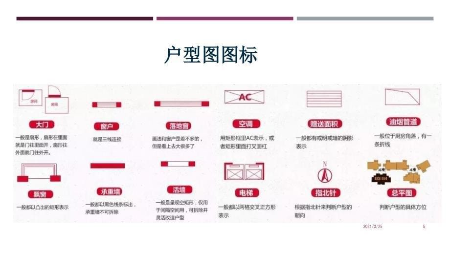 第一课户型图识别PPT课件_第5页