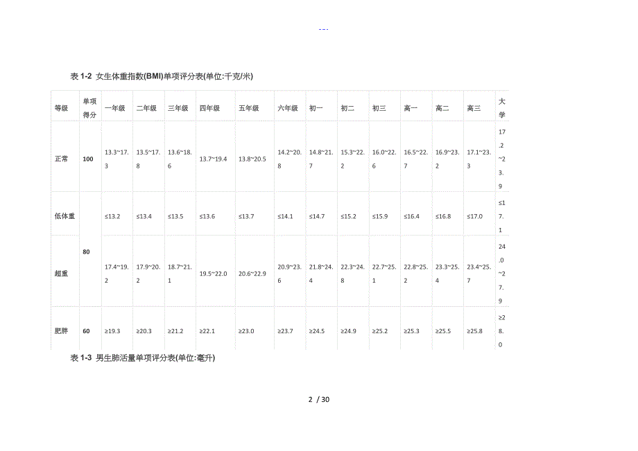 体育健康测试标准_第2页