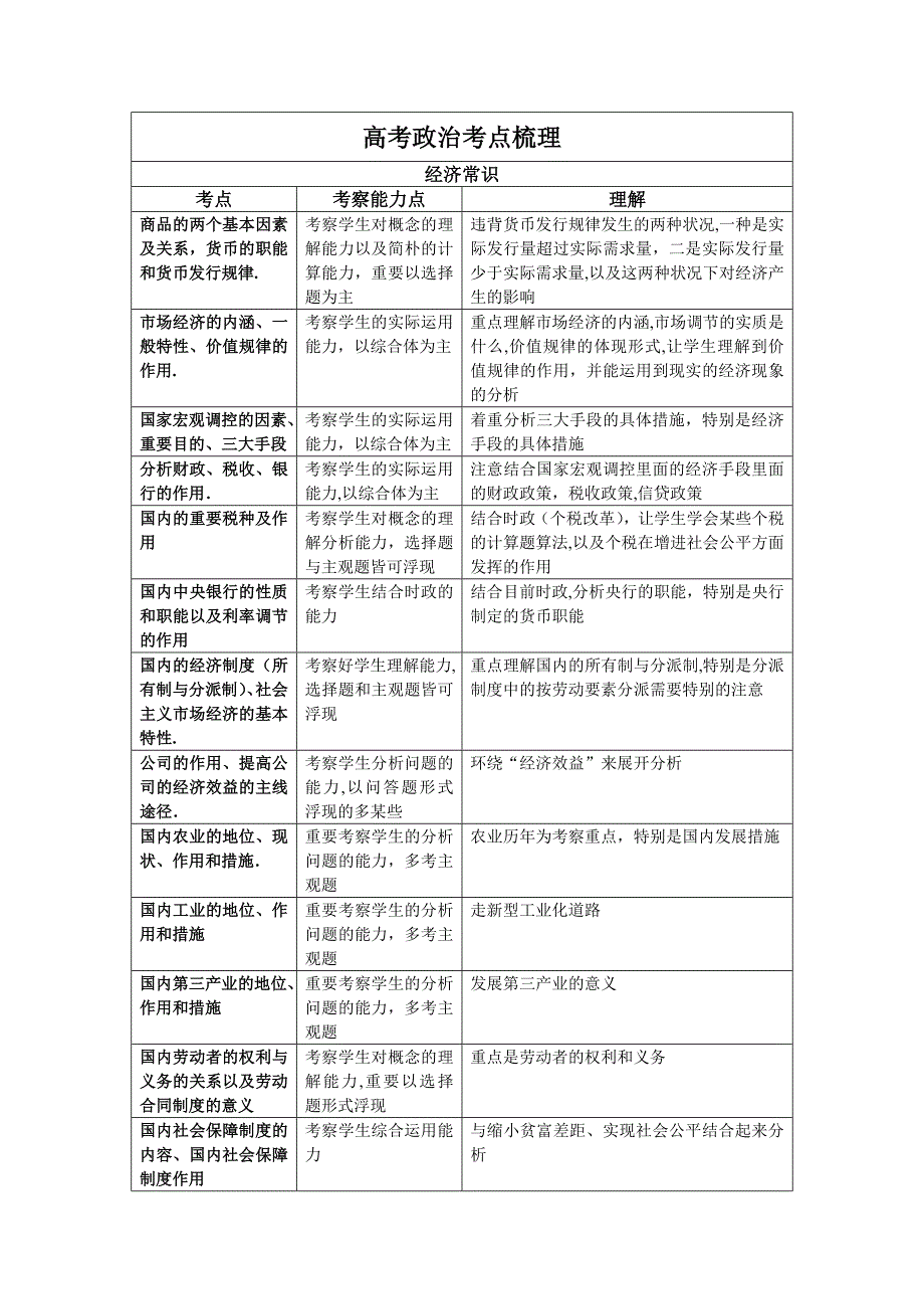 高考政治考点梳理及理解_第1页