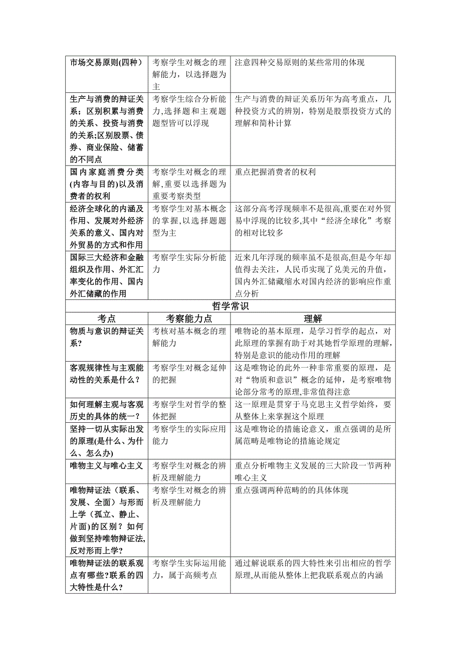 高考政治考点梳理及理解_第2页