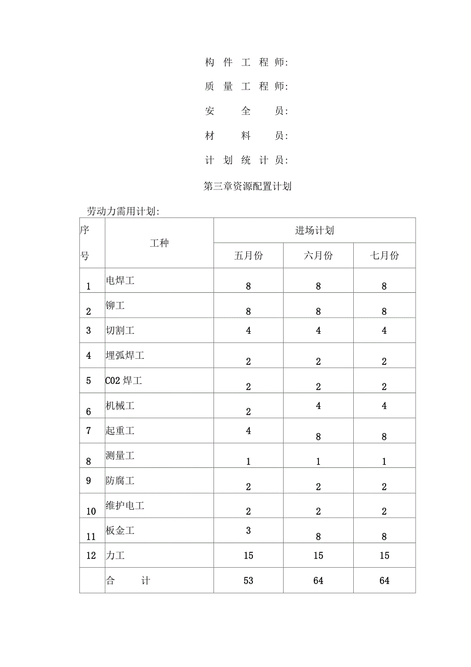 厂房钢筋结构屋面和彩钢板施工组织方案_第3页