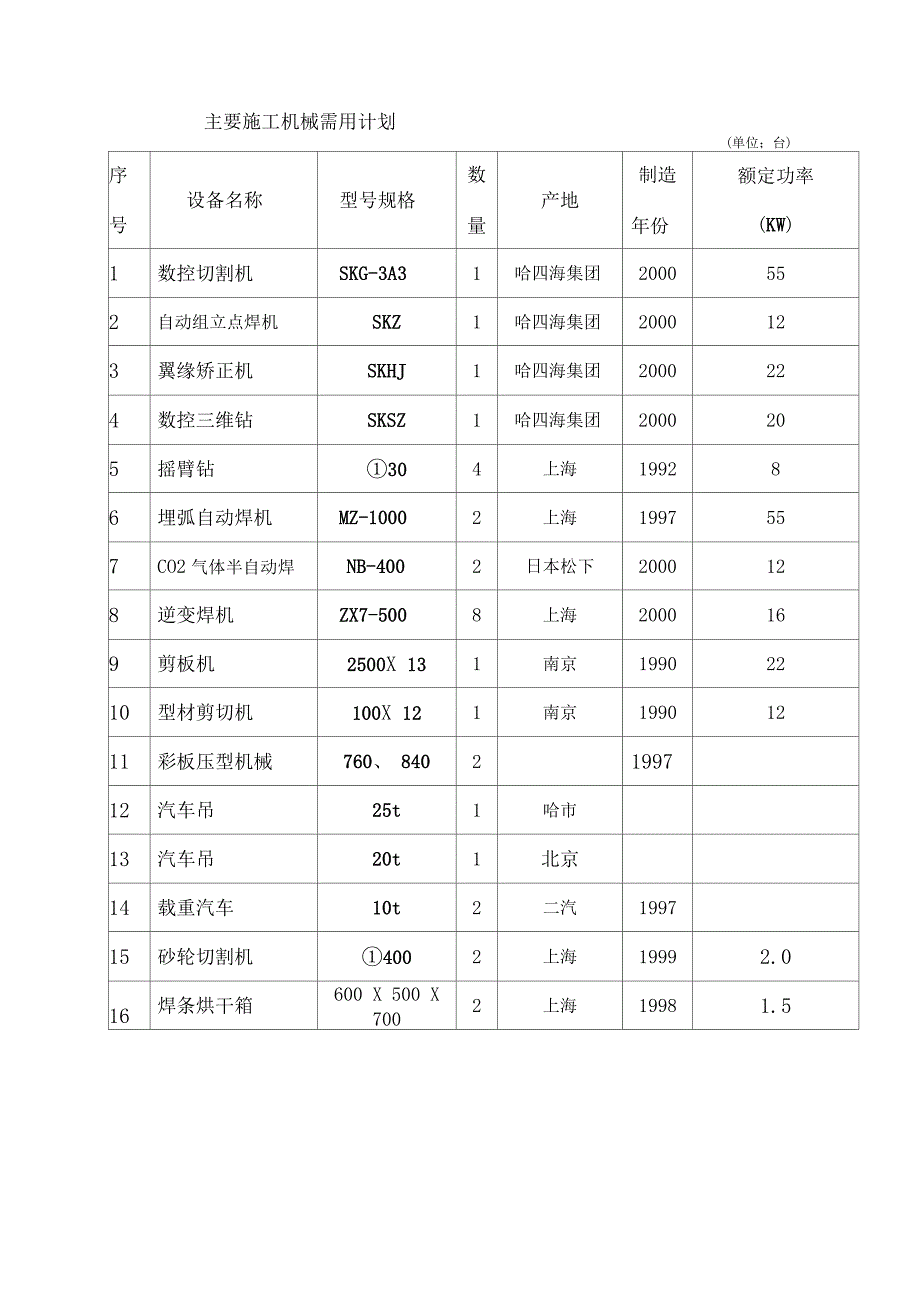 厂房钢筋结构屋面和彩钢板施工组织方案_第4页