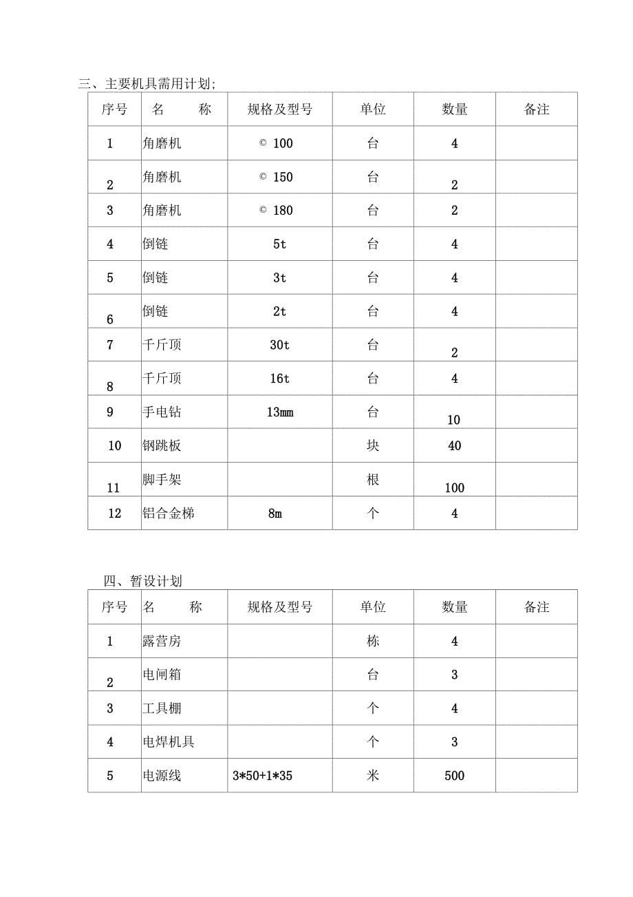 厂房钢筋结构屋面和彩钢板施工组织方案_第5页