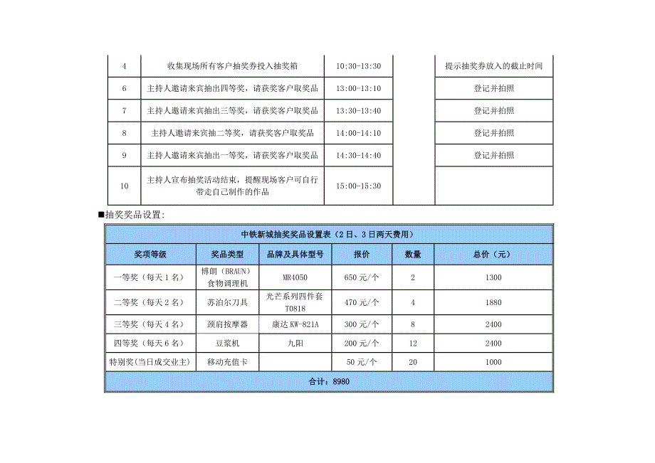 地产暖场活动流程表格_第2页