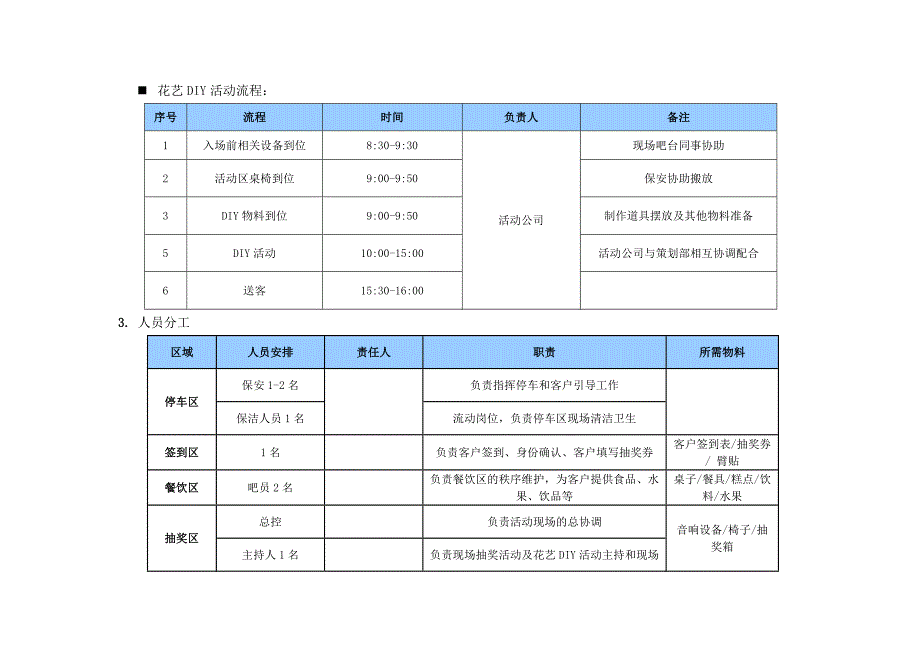 地产暖场活动流程表格_第3页